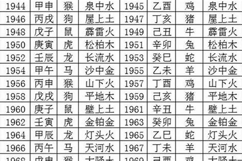 2005五行|2005年五行属什么？2005年出生是什么命？